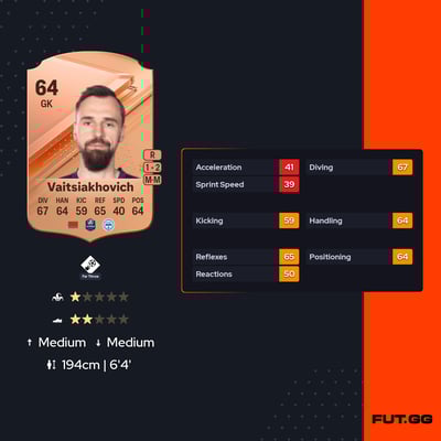 Pilip Vaitsiakhovich