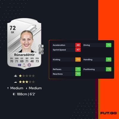 Cecilía Rán Rúnarsdóttir