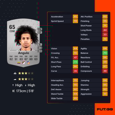 Marco Antonio Angulo