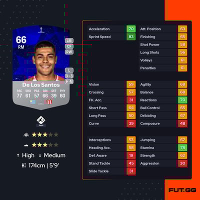 Juan Cruz De Los Santos