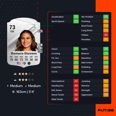 Makamae Gomera-Stevens