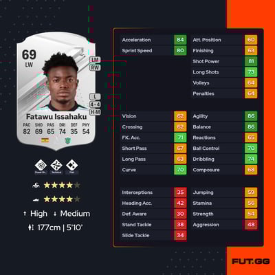 Abdul Fatawu Issahaku