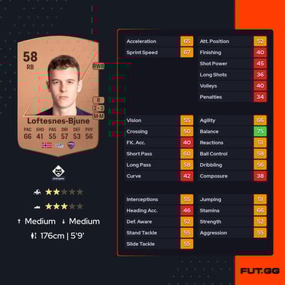 Filip Loftesnes-Bjune