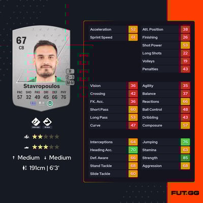 Dimitrios Stavropoulos