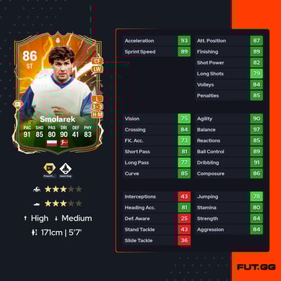 Włodzimierz Smolarek