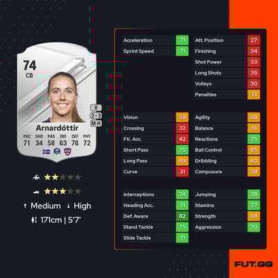 Guðrún Arnardóttir