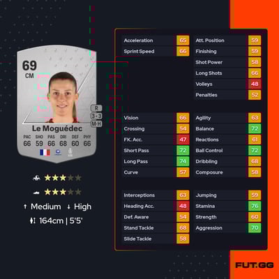 Anaële Le Moguédec