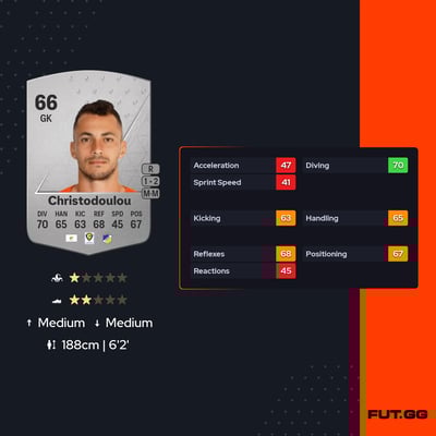 Andreas Christodoulou