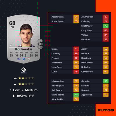 Konstantinos Koulierakis