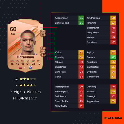 Charly Horneman Horneman