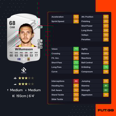 Willum Þór Willumsson