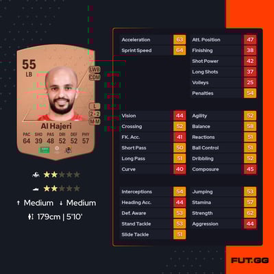 Abdulrahman Al Hajeri