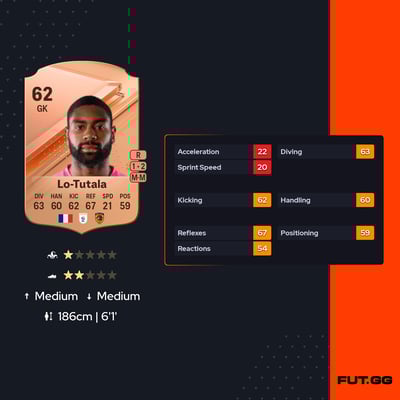 Thimothée Lo-Tutala