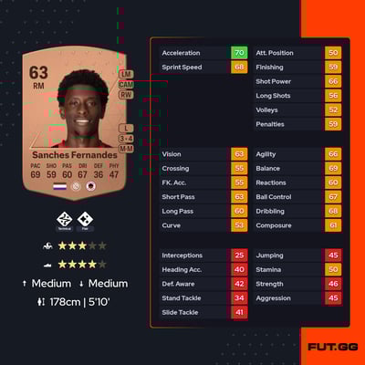 Derensili Sanches Fernandes