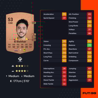 Noureddine El Bahhar