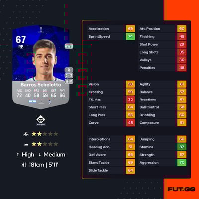 Bautista Barros Schelotto