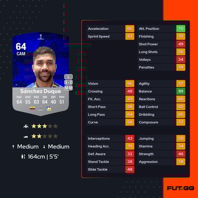 Andrés Sánchez Duque