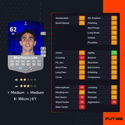 Francisco Martinicorena