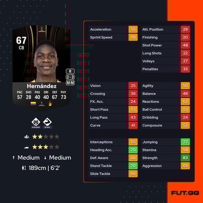 Diego Armando Hernández