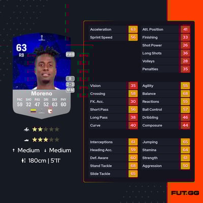 Carlos Alberto Moreno