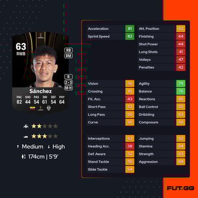 Carlos Uvilde Sánchez