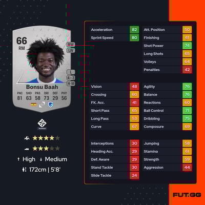 Christopher Bonsu Baah