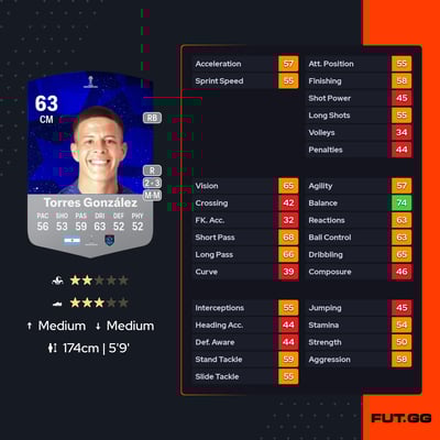 Santiago Torres González