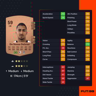 Dennis De Sousa Oelsner