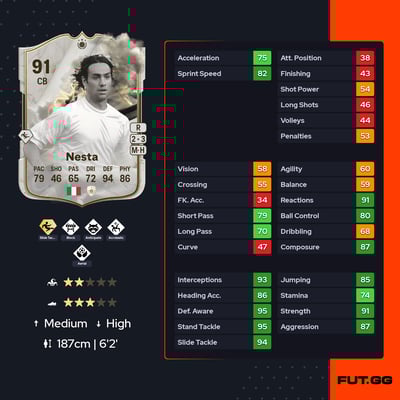 Alessandro Nesta