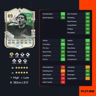 Juan Román Riquelme