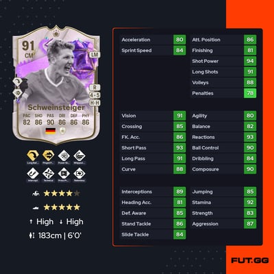 Bastian Schweinsteiger