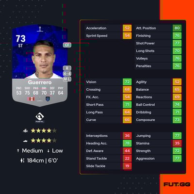 José Paolo Guerrero