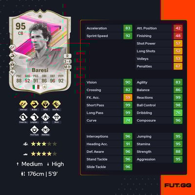Franco Baresi