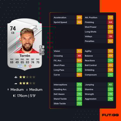 Miguel Ángel Torrén