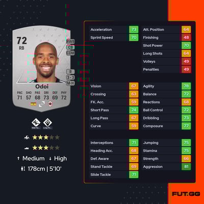 Denis Odoi