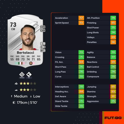 Andrea Bertolacci