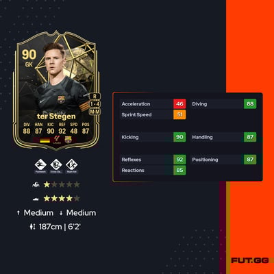 Marc-André ter Stegen