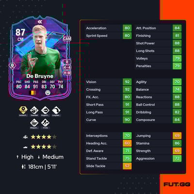 Kevin De Bruyne