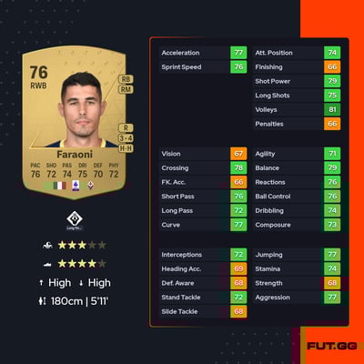 Marco Davide Faraoni