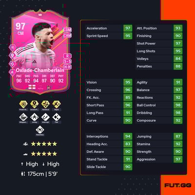 Alex Oxlade-Chamberlain