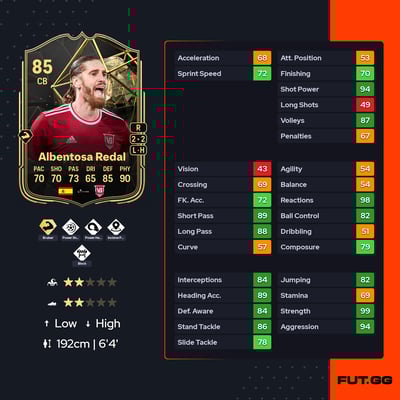 Raúl Albentosa Redal