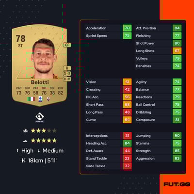 Andrea Belotti