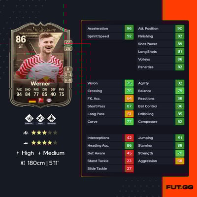 Timo Werner