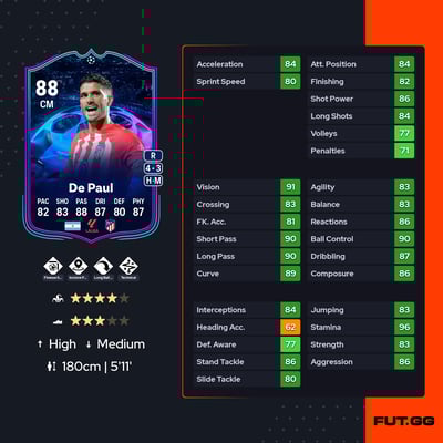 Rodrigo Javier De Paul