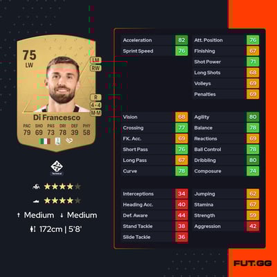 Federico Di Francesco