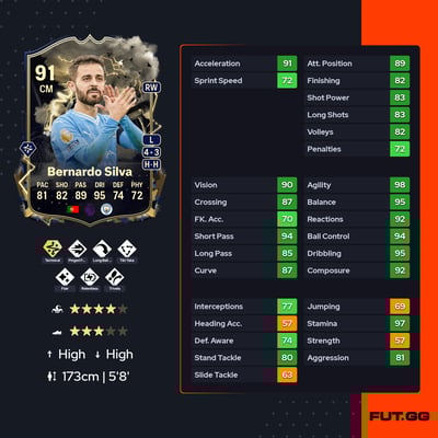 Bernardo Silva