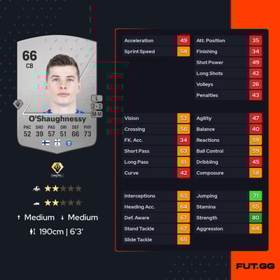 Daniel O'Shaughnessy