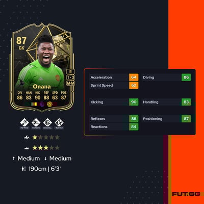 André Onana