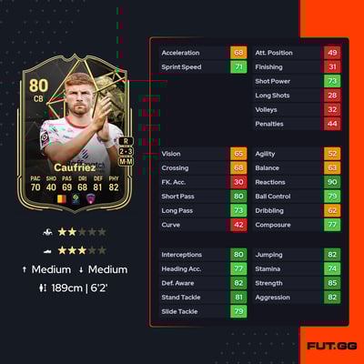 Maximiliano Caufriez