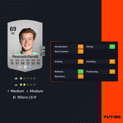 Bailey Peacock-Farrell